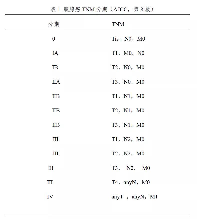 符合胰腺癌正确诊疗思路的是 (胰腺癌综合诊疗方案有哪些)