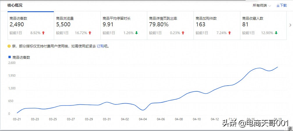 新店死店实现店铺盈利的8个方法,低成本获客快速引爆店铺客流量