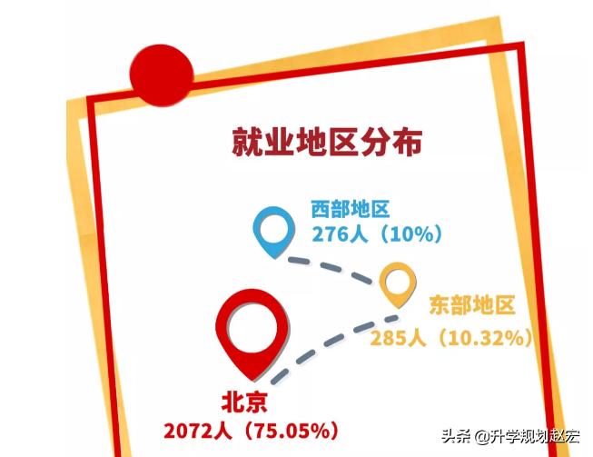北京工商大学2023数据,北京工商大学2017级