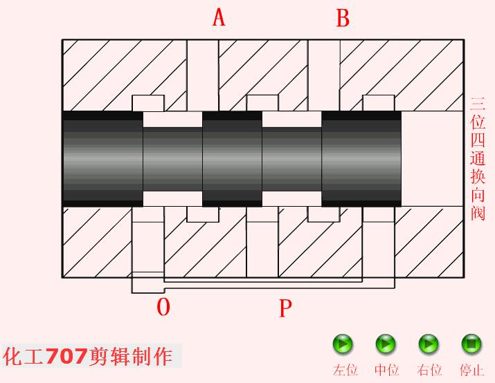液压阀的各阀件工作原理,液压阀基础知识学习