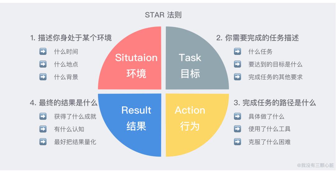 一份优质简历制作的要点,如何撰写在线简历