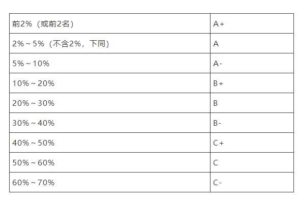 考研热门专业排名前十名学校,考研十大热门学校排行