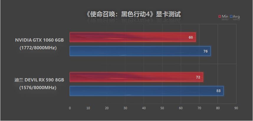 迪兰rx5908g显卡测评,rx590迪兰恶魔和蓝宝石超白金