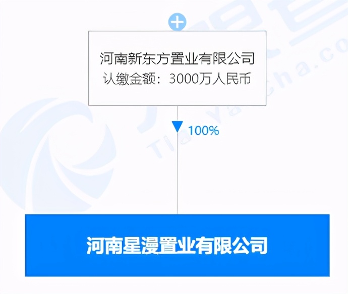 洛阳即将开发的房企,百强房企助阵洛阳