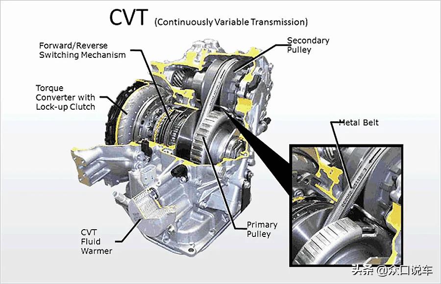 cvt变速箱打滑电脑能检测出来吗,cvt变速箱里面哪个cvt最好