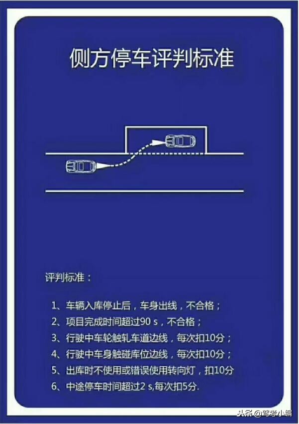 科二侧方停车怎么判断左前轮入库,科二侧方入库怎么看点打方向盘