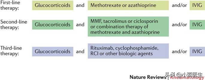 肩肌炎严重吗,从肩到后背疼痛是什么原因