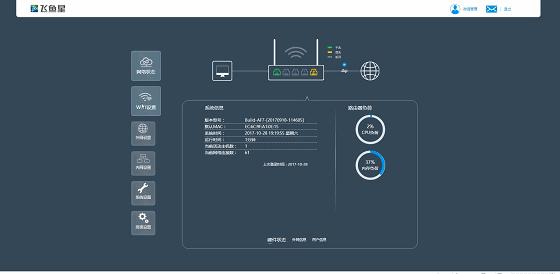 飞鱼星路由器g7,飞鱼星g7无线路由器怎么样