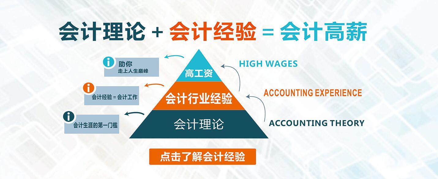 广西会计报考时间2017,广西省会计初级考试报考流程