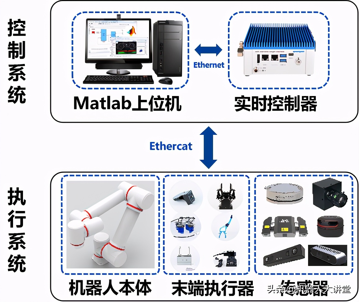 matlab的协作机器人,matlab机器人联合仿真