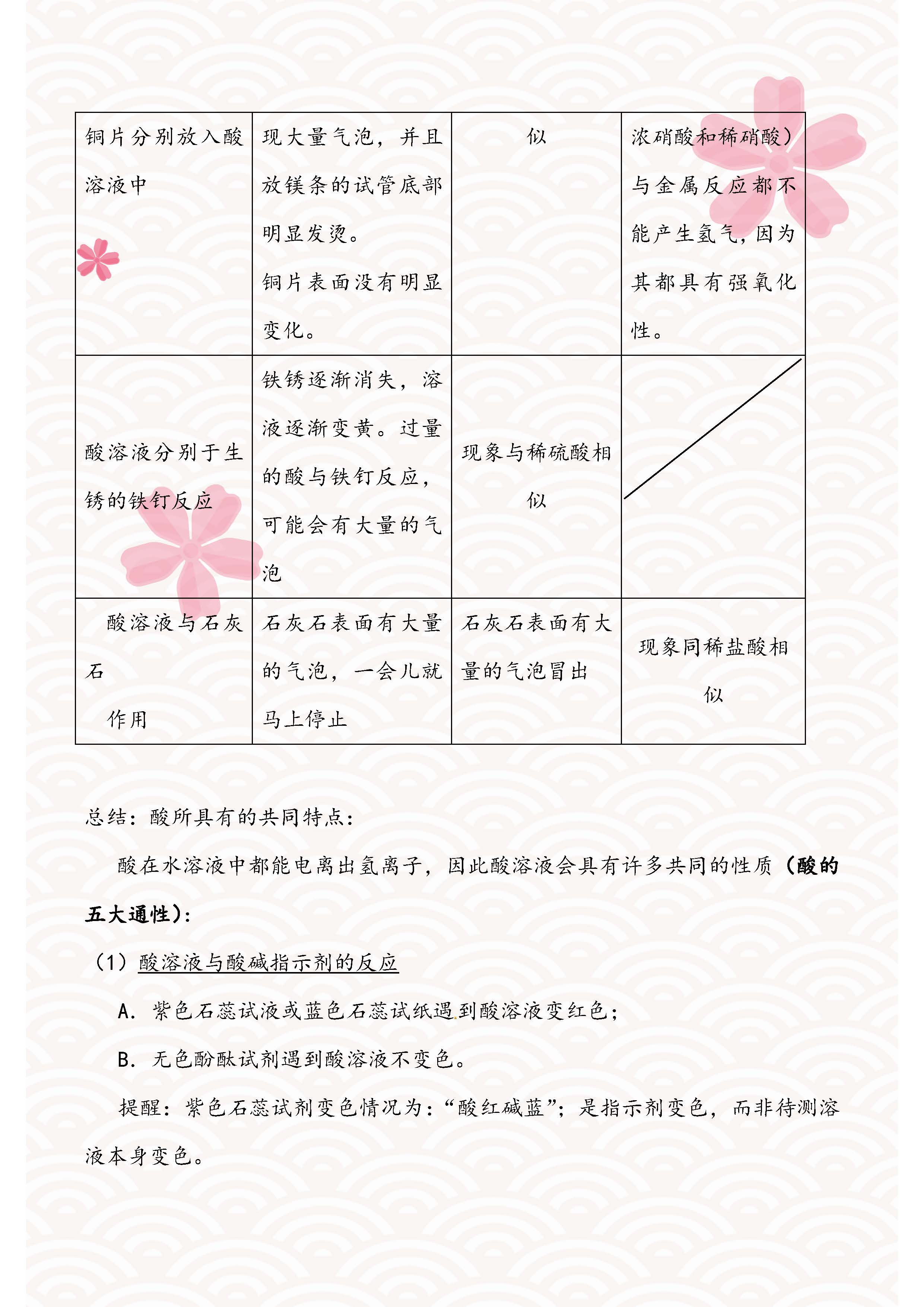 初中化学酸碱盐知识大梳理,初三化学酸碱盐必背知识点归纳