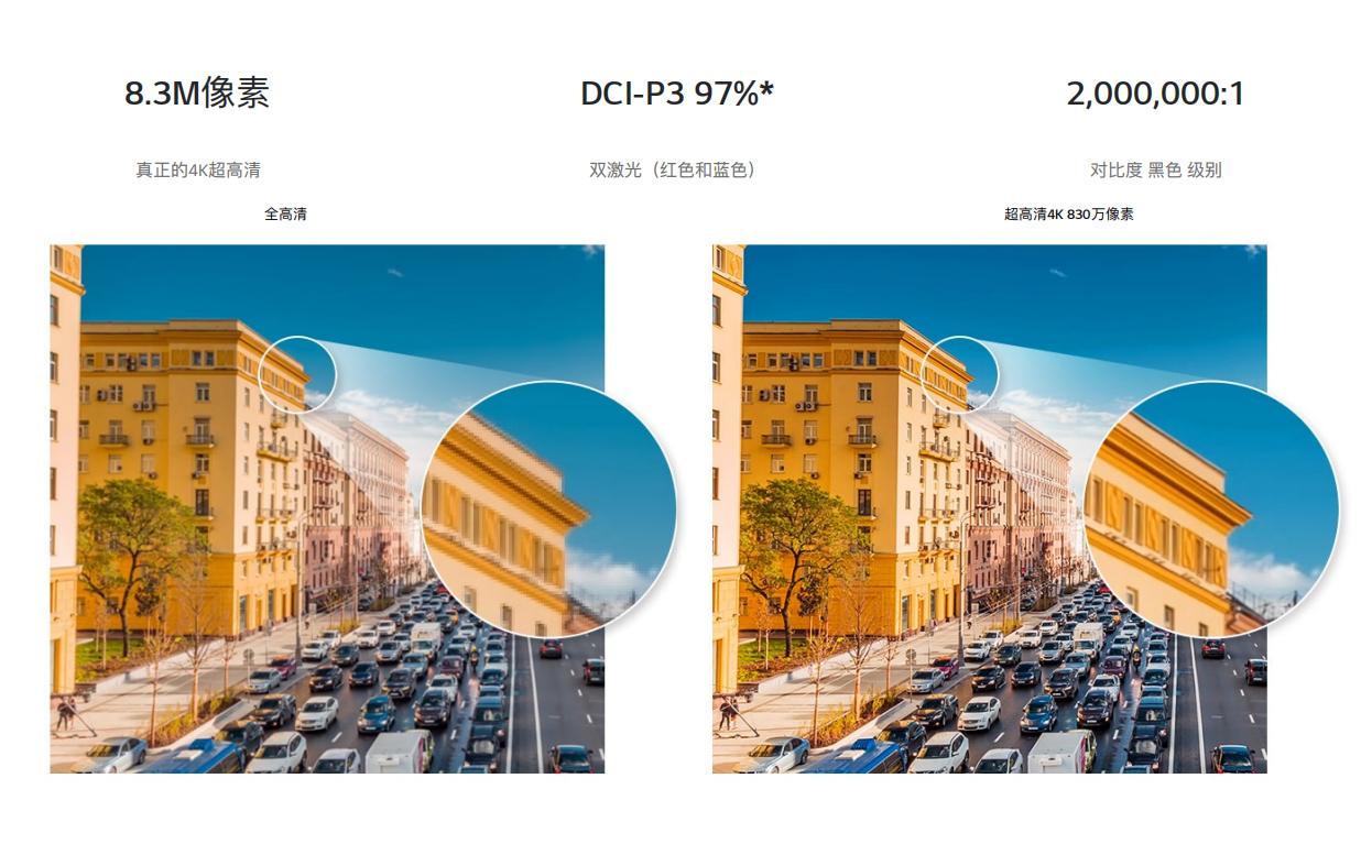 投200寸需要多少流明投影仪,投200寸投影选多大的焦距