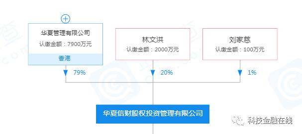 华夏信财结案了吗,华夏信财2023年最新处理结果