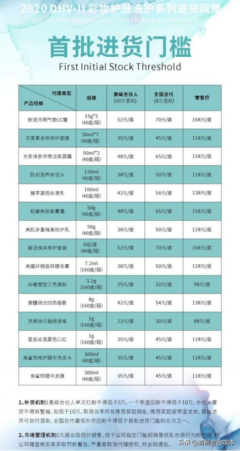 DHV微商连载二:5级代理涉嫌传销豪车奖励只不过是诱骗套路