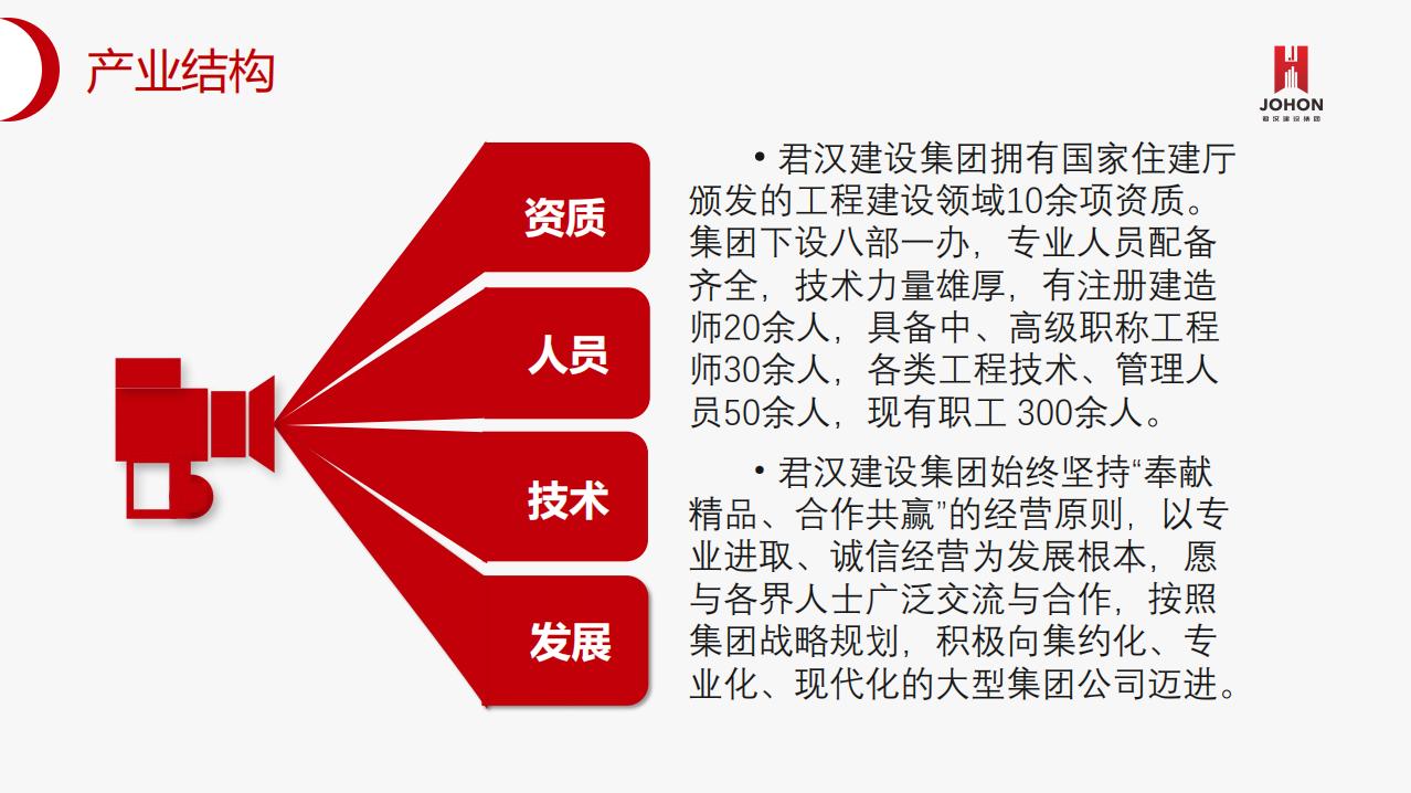 君汉建设集团分公司合作项目诚邀您的加盟