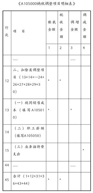 中级税务师各科通过率,税务师注会中级难度