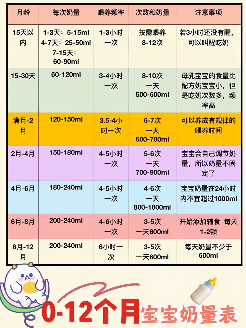 宝宝缺钙不得了怎么补钙吸收好,宝宝缺钙怎么办才能补得快