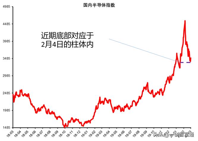 首席预测最新分析,板块分析独家解读反弹到位策略