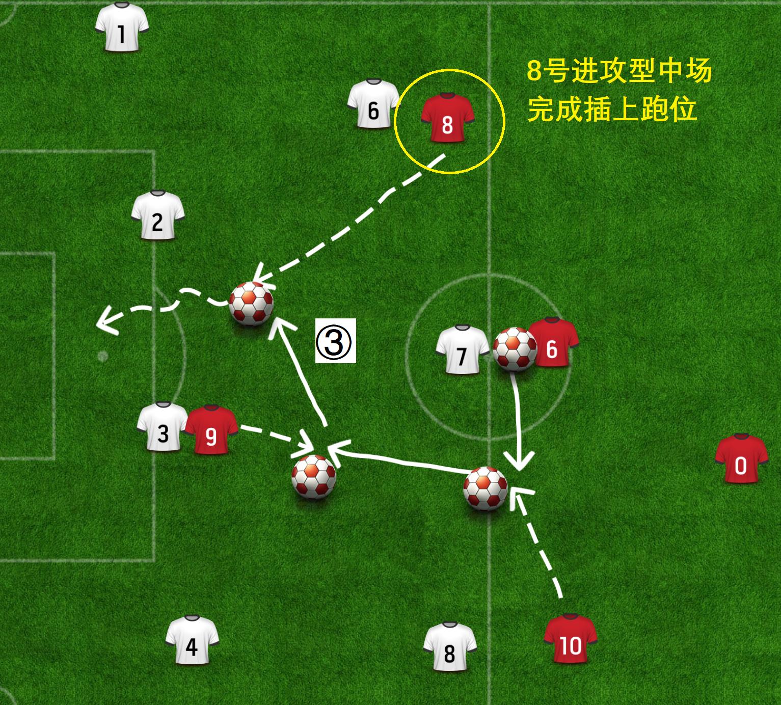 高位挡拆战术3v3,高位挡拆的进攻技巧