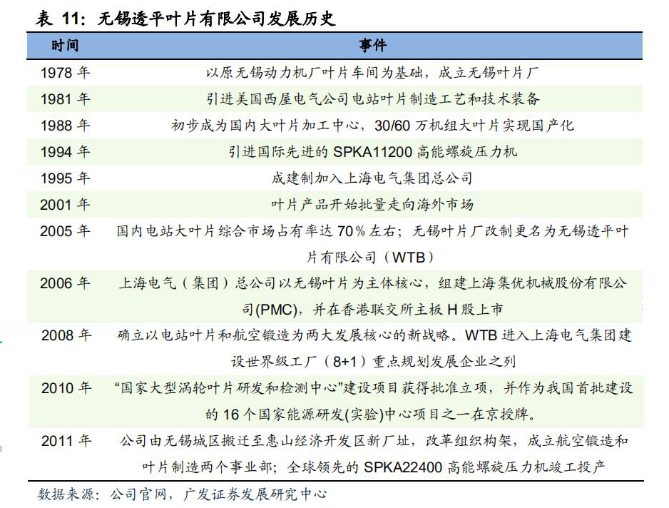 航空发动机叶片公司,航空发动机市场规模1500亿