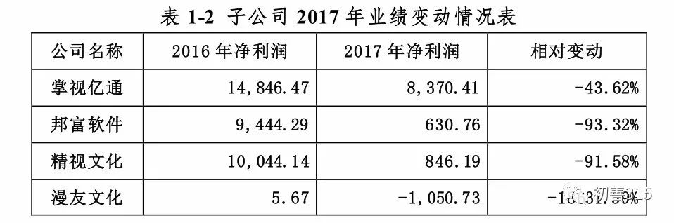 暴亏启示录2：2018年哪些行业的日子不好过？