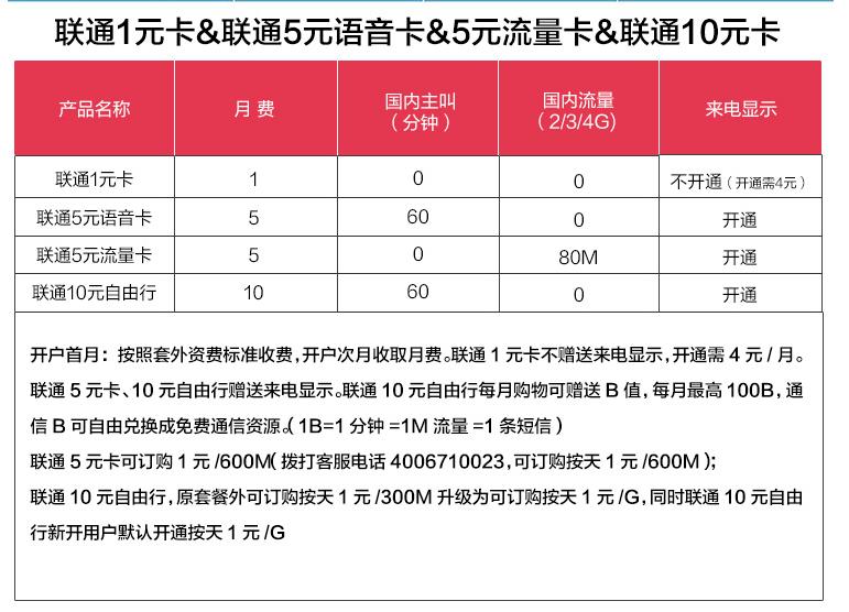 想办一张便宜的电话卡,如何办理最低月租手机卡