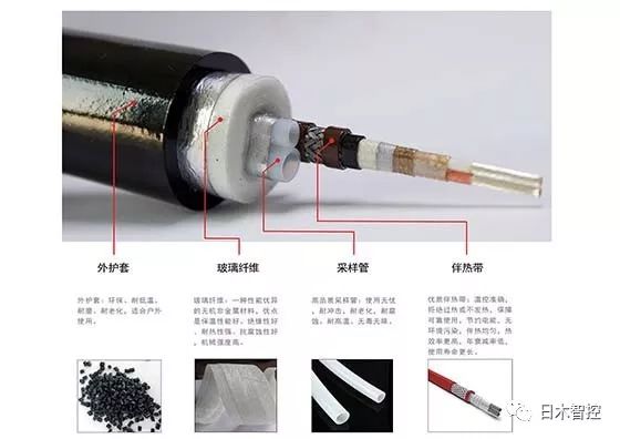 采样管密封圈,采样瓶封口膜怎么用