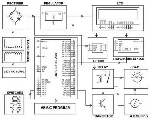 这8个技巧帮你做好电路设计,你学会了吗?