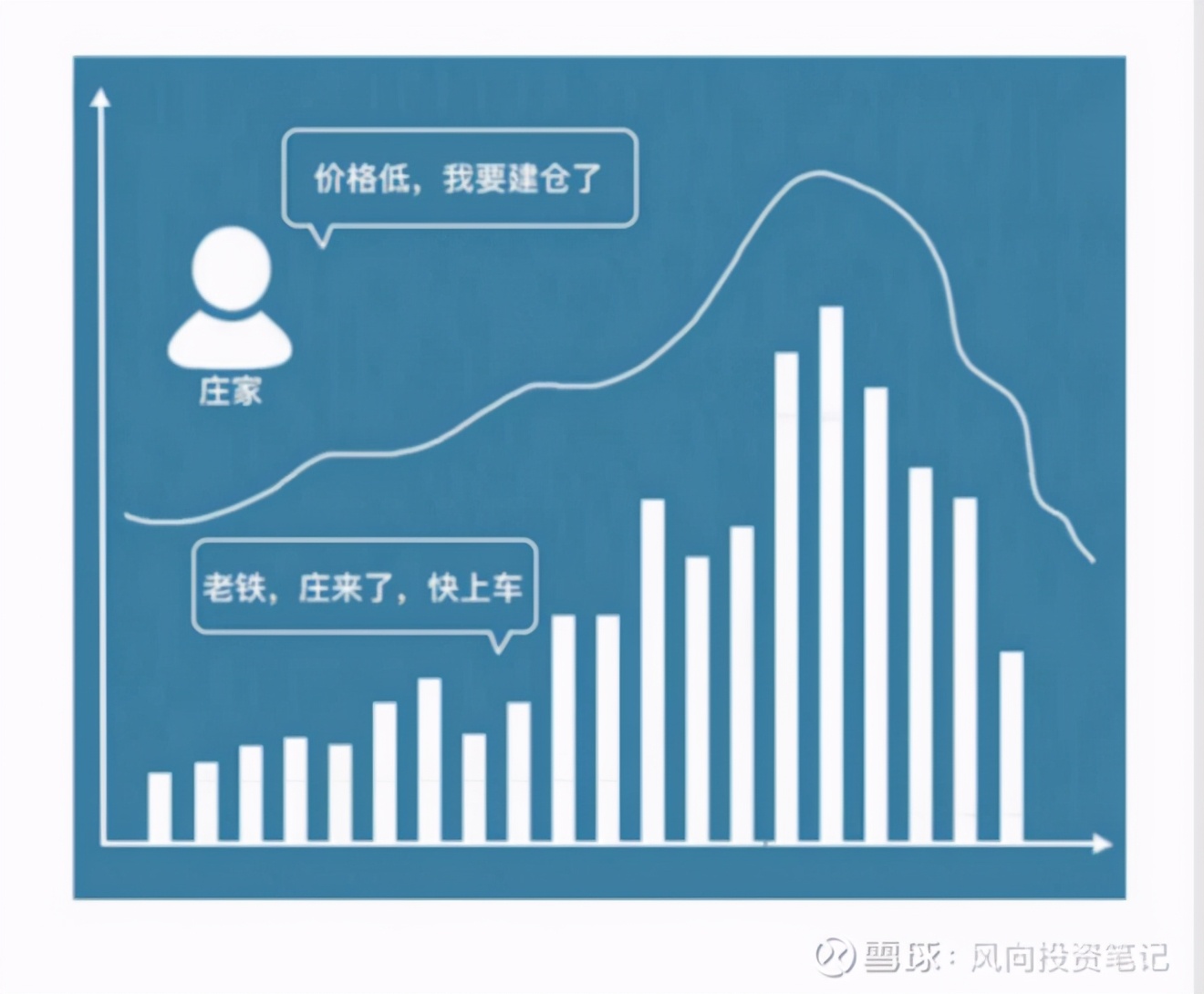 什么是换手率通俗讲,什么是换手率