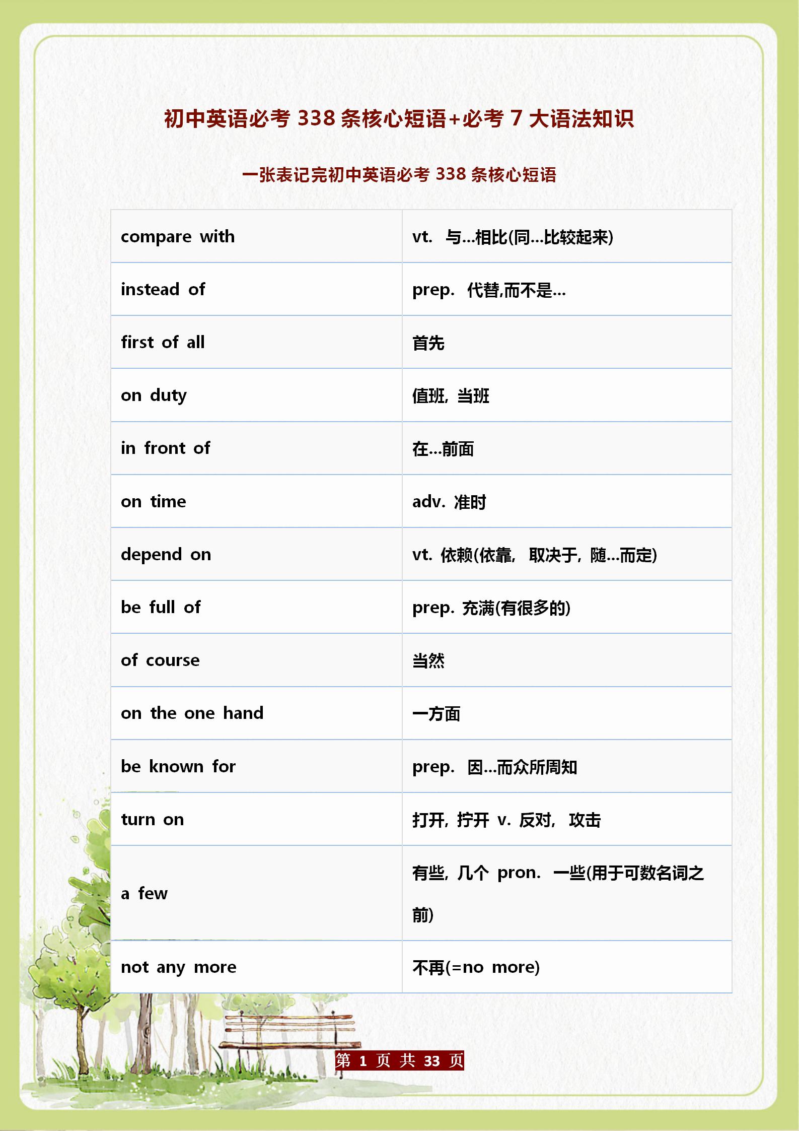 英语初中三年常用短语汇总完整,初中英语人教必考短语