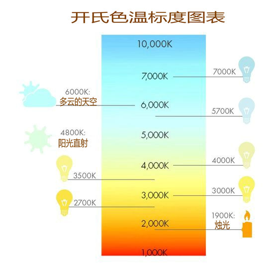 照明设计的实用价值,照明设计重要性