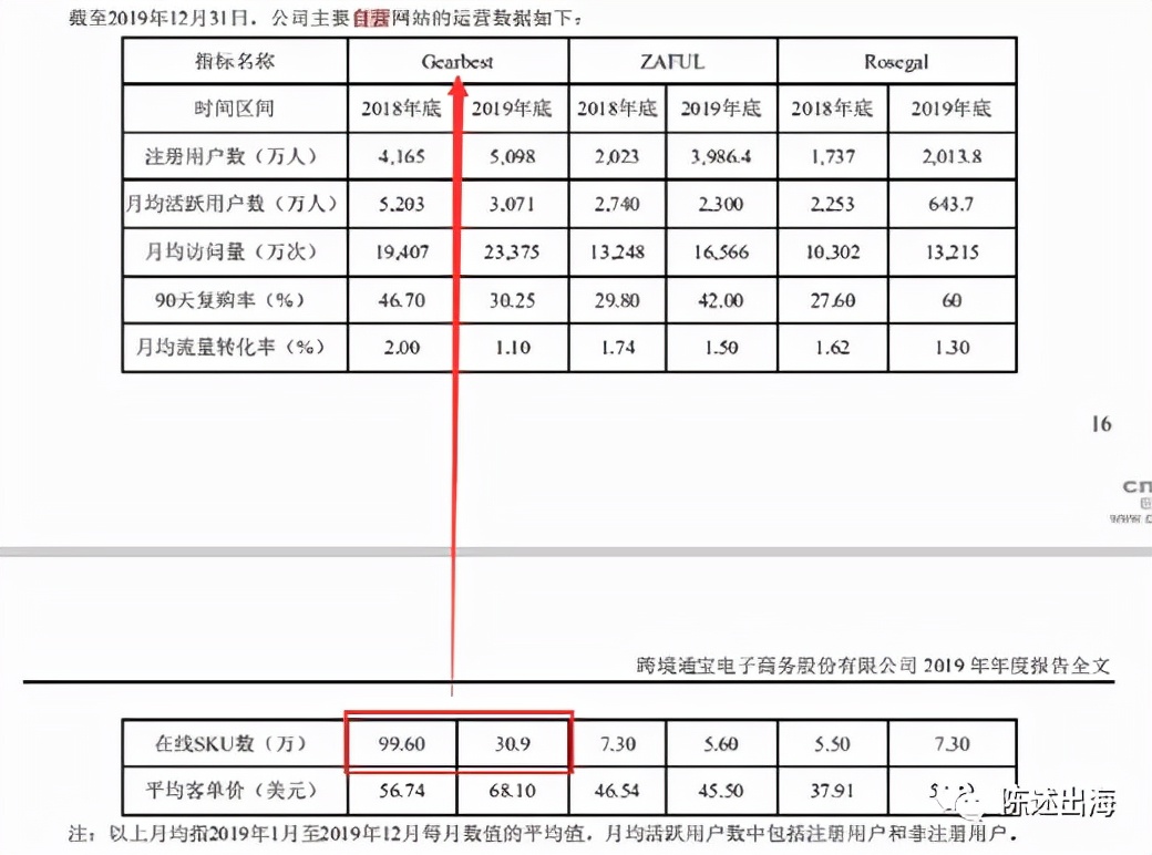 曾经月访问量过亿、媲美SHEIN的独立站，打不开了？