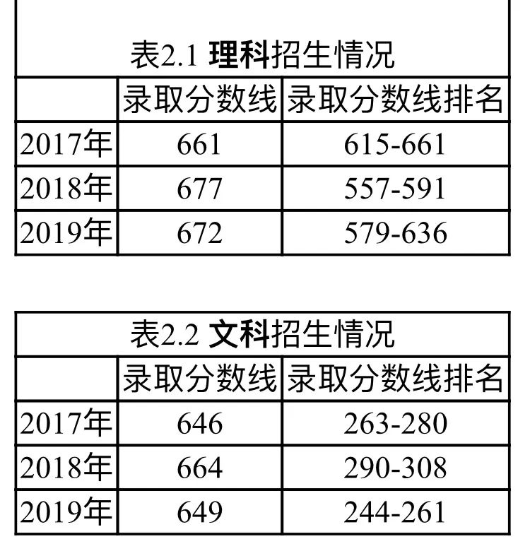 浙江大学：相约最美杭州选择最爱浙大开启最好未来