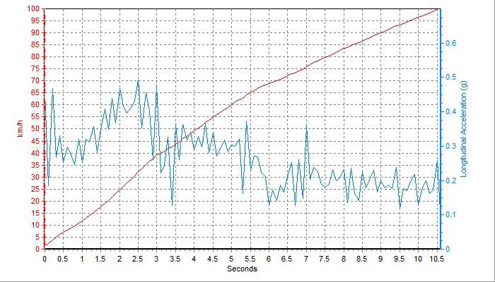 10-15万预算买什么紧凑型车,10-15万预算买什么车性价比最高