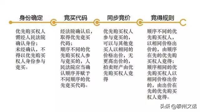 阿里拍卖司法拍卖房产上拍流程,司法拍卖哪个平台比较正规