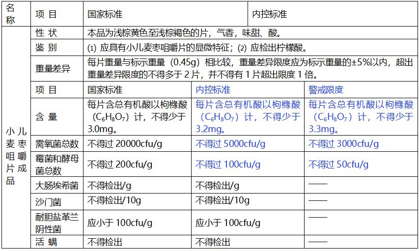 宝宝消化不良不爱吃辅食,两岁宝宝消化不良不爱吃饭怎么办