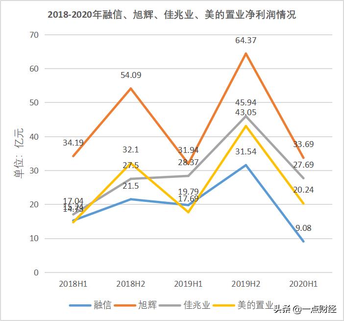 爱“搬家”的欧宗洪抱薪救火的融信中国