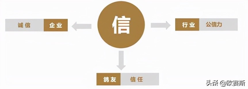 品牌战略*局破**必备的七种*器武**