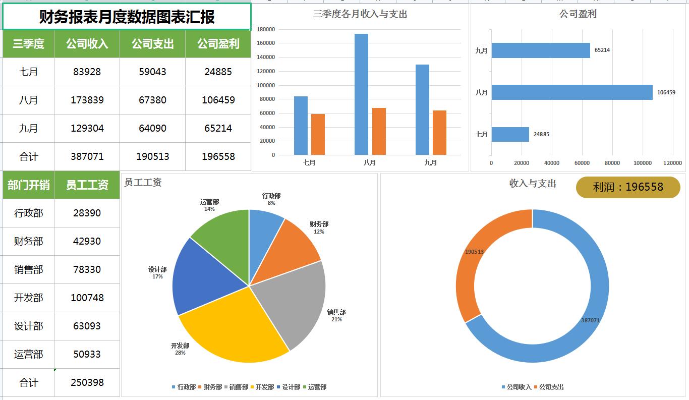 如何制作会计月报表,会计报表表格技巧