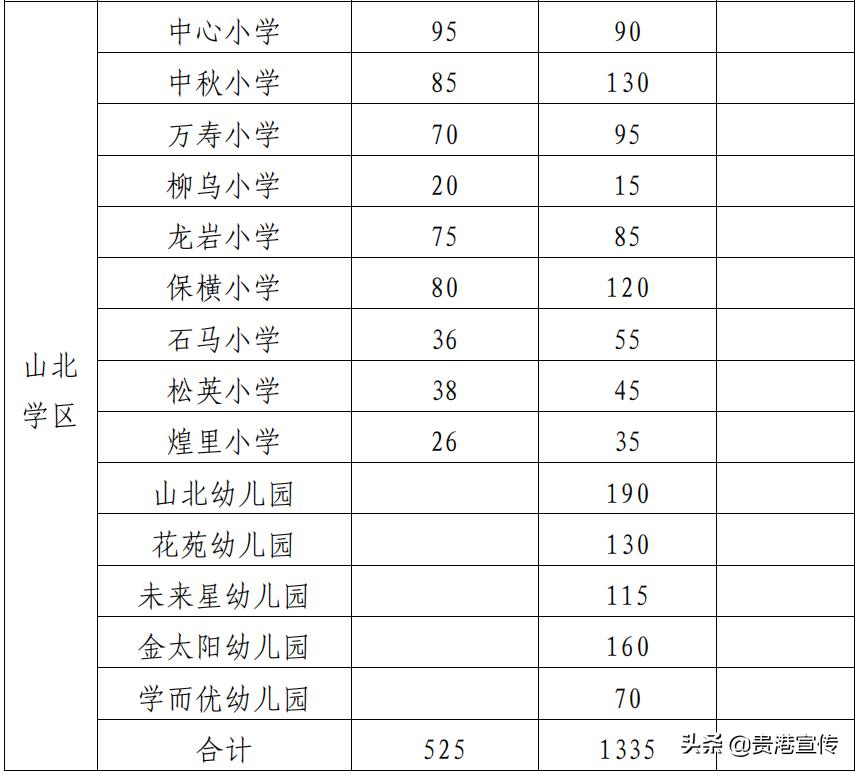 贵港市2023初中学区划分,2021贵港学区划分