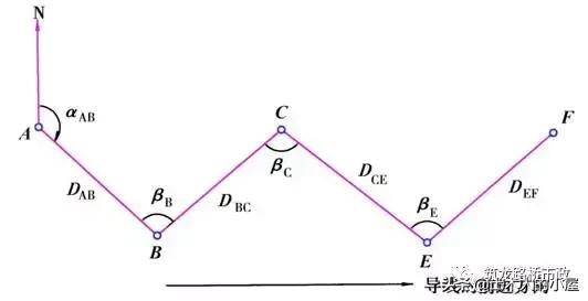 水准闭合导线测量计算步骤图解,公路水准导线测量怎么测