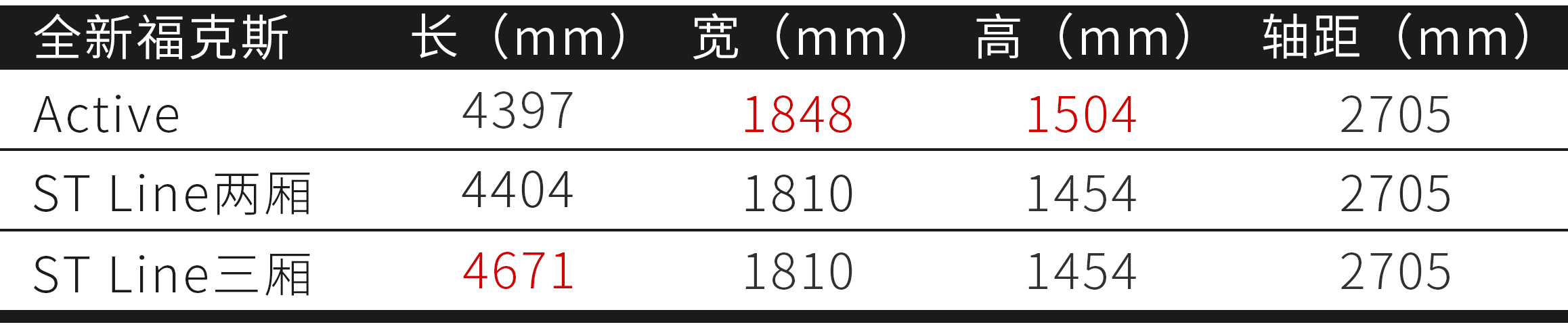 福特福克斯active2021款试驾视频,福克斯active车型介绍