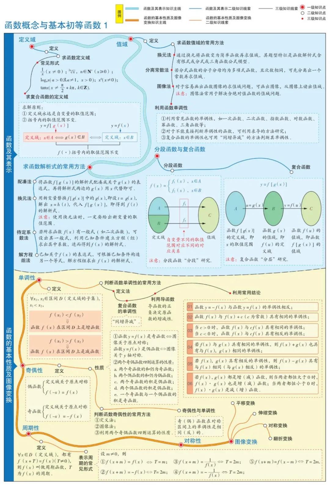 曲洲老师画数学思维导图,怎么画数学老师的思维导图