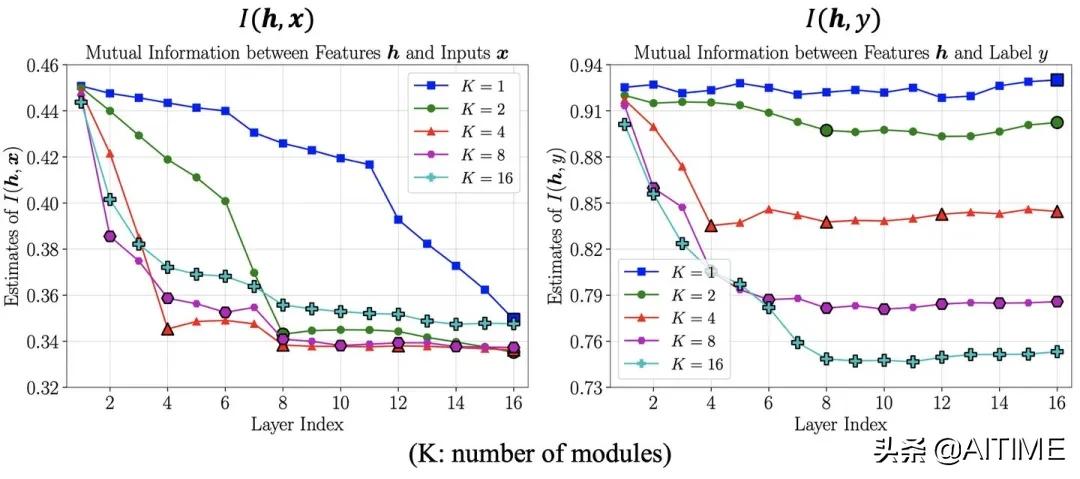 干货分享播放量上不去怎么办,干货分享不要轻易放弃