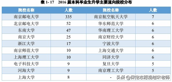 南京邮电大学通信工程,南京邮电大学学费多少