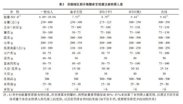 孕期可以吃的红烧肉,孕期不爱吃肉如何做素菜
