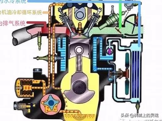 摩托车的风冷水冷有什么区别,摩托车的风冷和水冷的区别