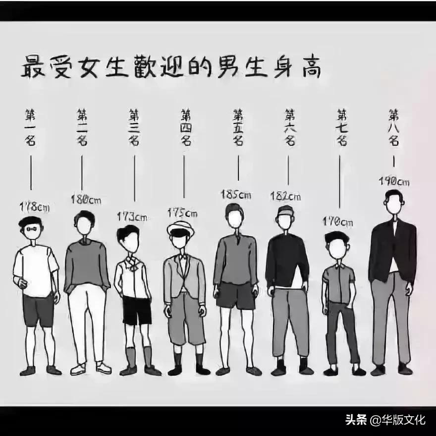 最新1-18岁男女生身高,2020年1-18岁身高标准表权威