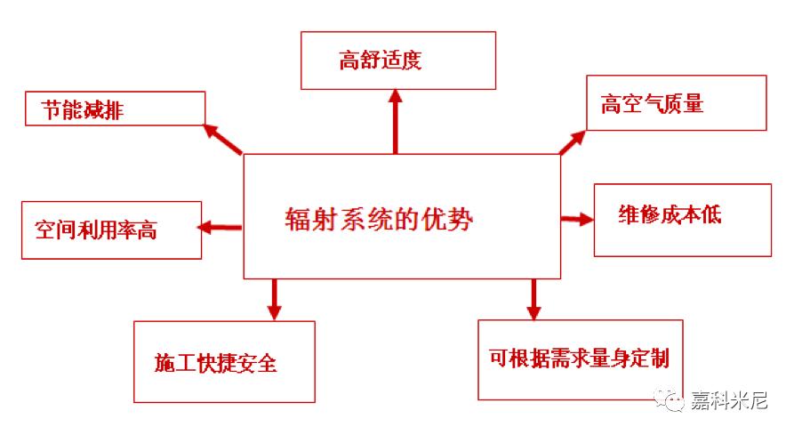 嘉科米尼pert阻氧管怎么样,嘉科米尼pert
