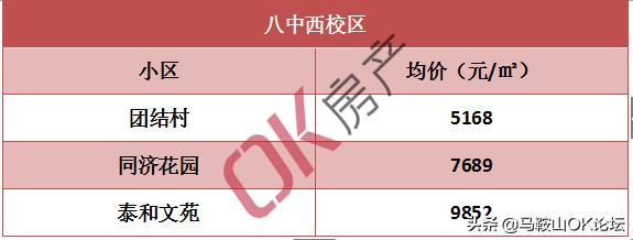 马鞍山二手房房价全国第一,马鞍山二手房特价房出售